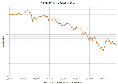 graphs on the stock market crash